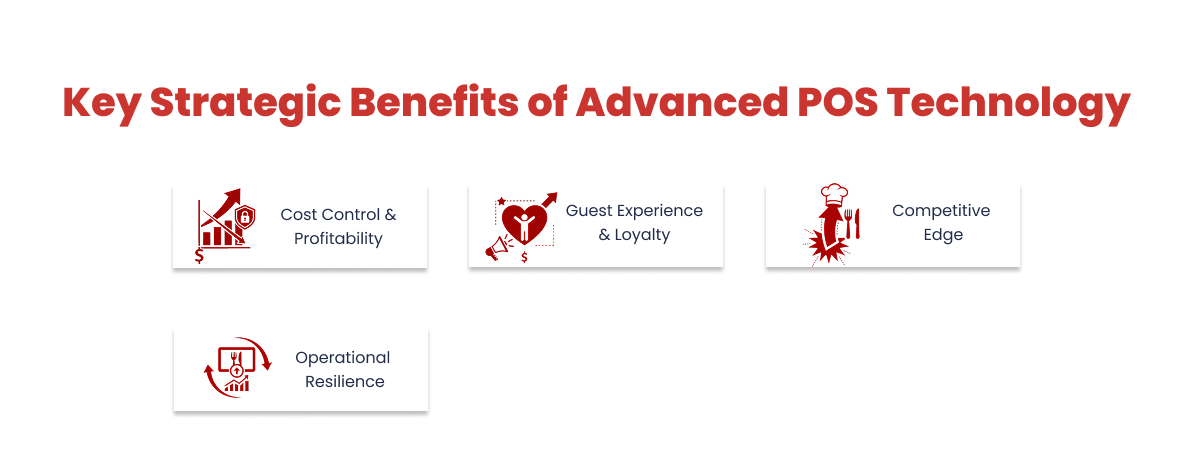 Key Strategic Benefits of Advanced POS Technology