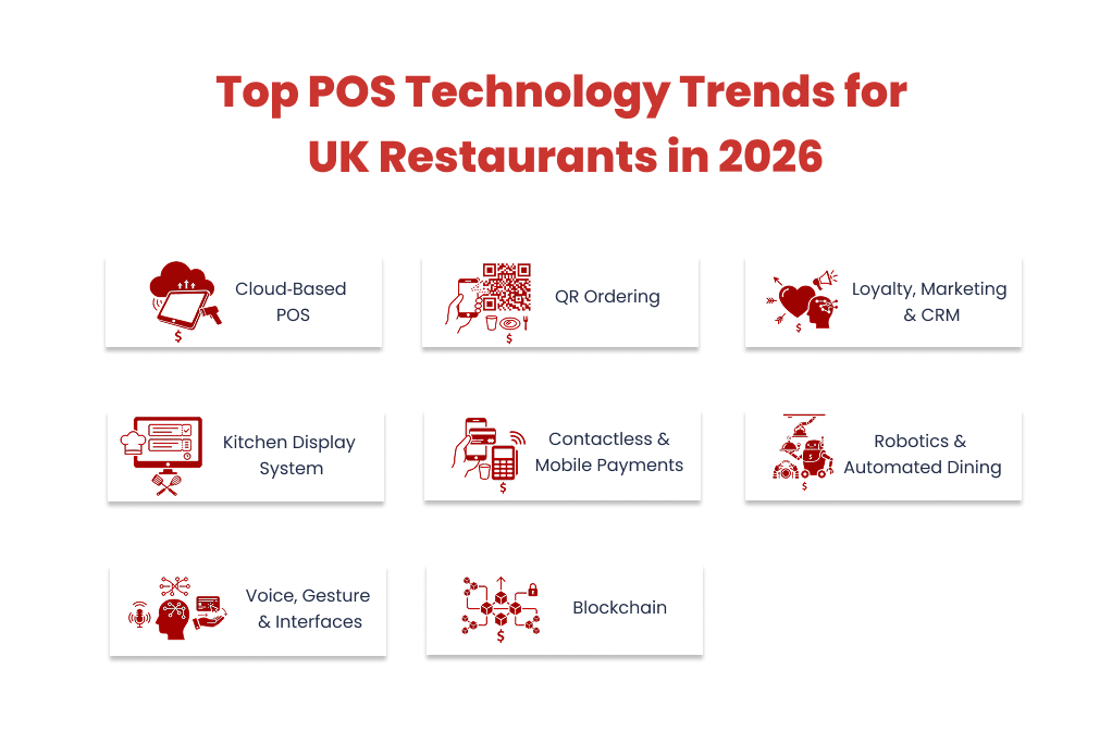 top pos tech trends 2026